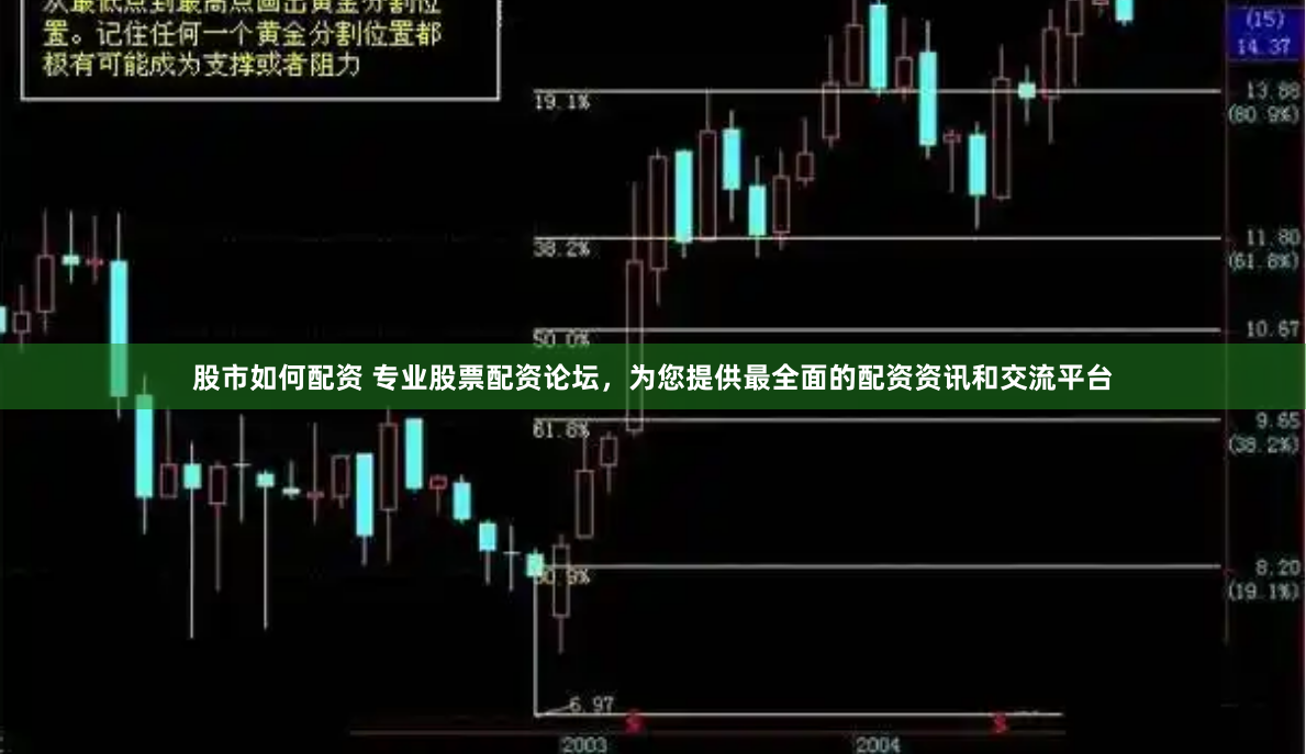 股市如何配资 专业股票配资论坛，为您提供最全面的配资资讯和交流平台