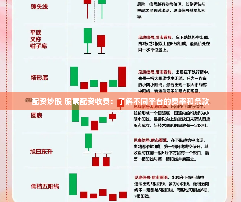 配资炒股 股票配资收费：了解不同平台的费率和条款